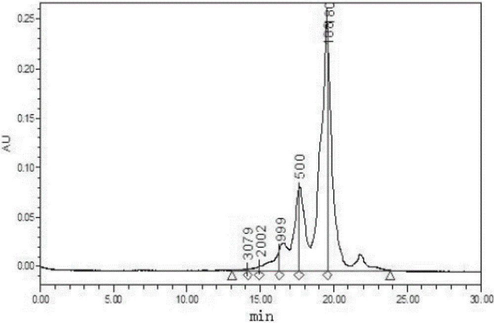 Extracting method of small-molecular sea cucumber-oyster polypeptide