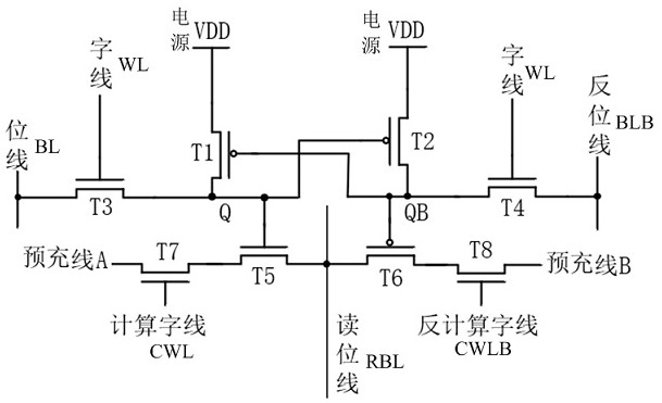 An in-memory computing bit unit and an in-memory computing device