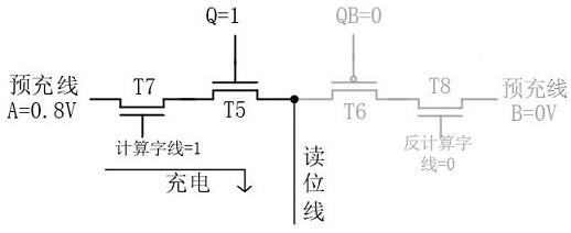 An in-memory computing bit unit and an in-memory computing device