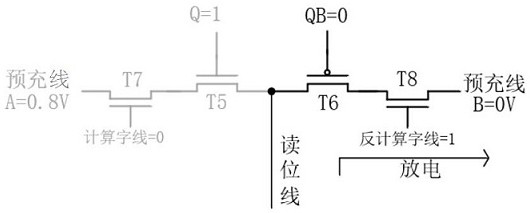 An in-memory computing bit unit and an in-memory computing device