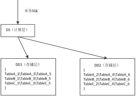 Data writing method and device, data reading method and device and electronic equipment