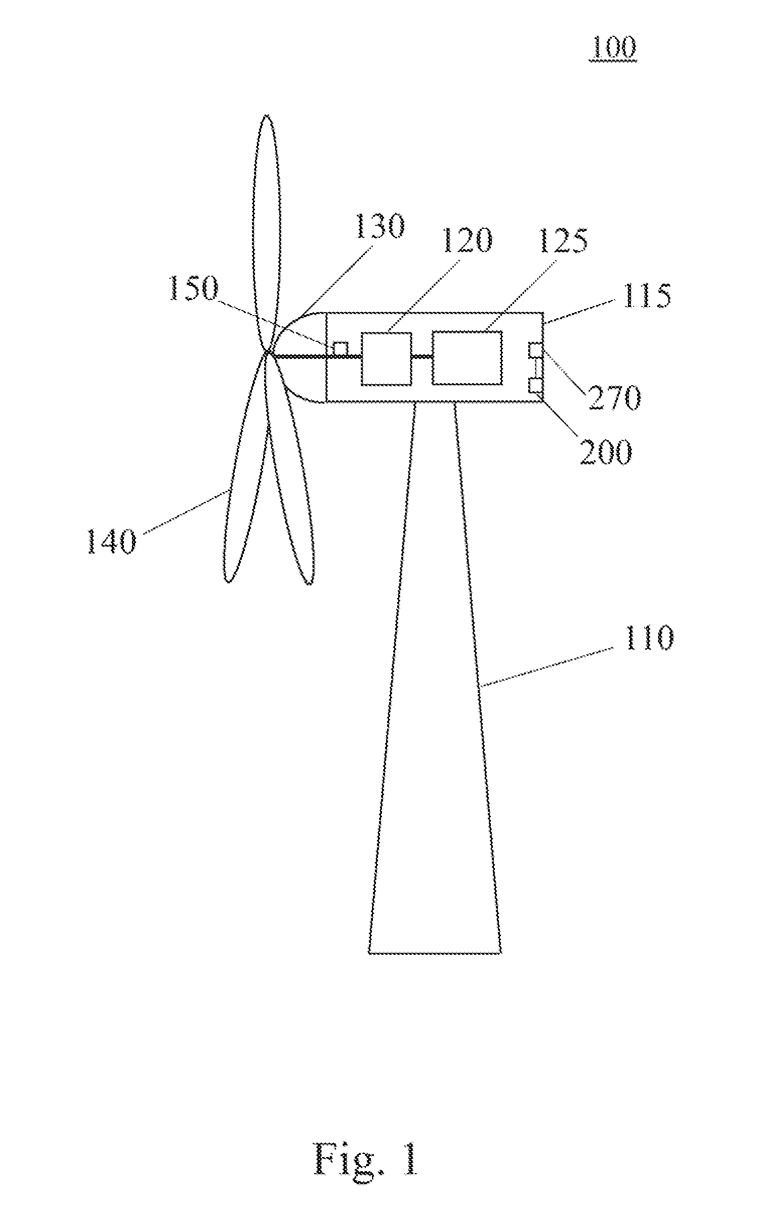 Tonal emission control for wind turbines