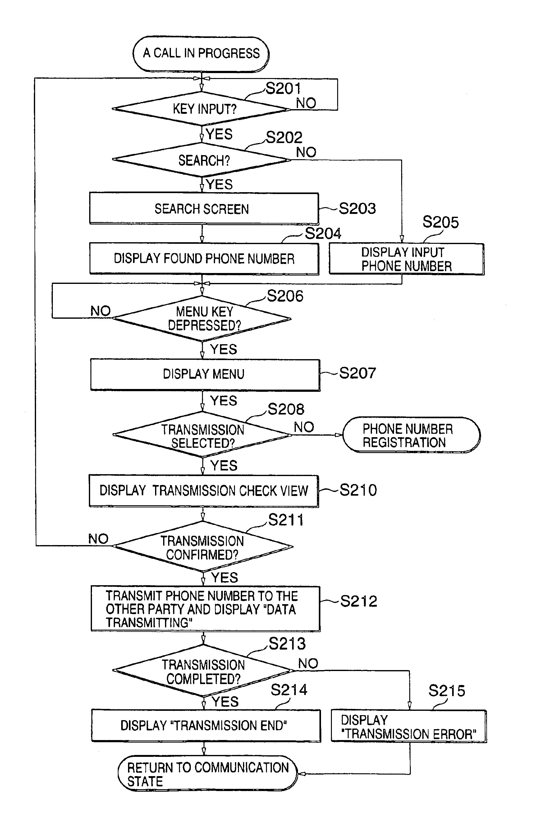 Phone number transmission between telephone devices