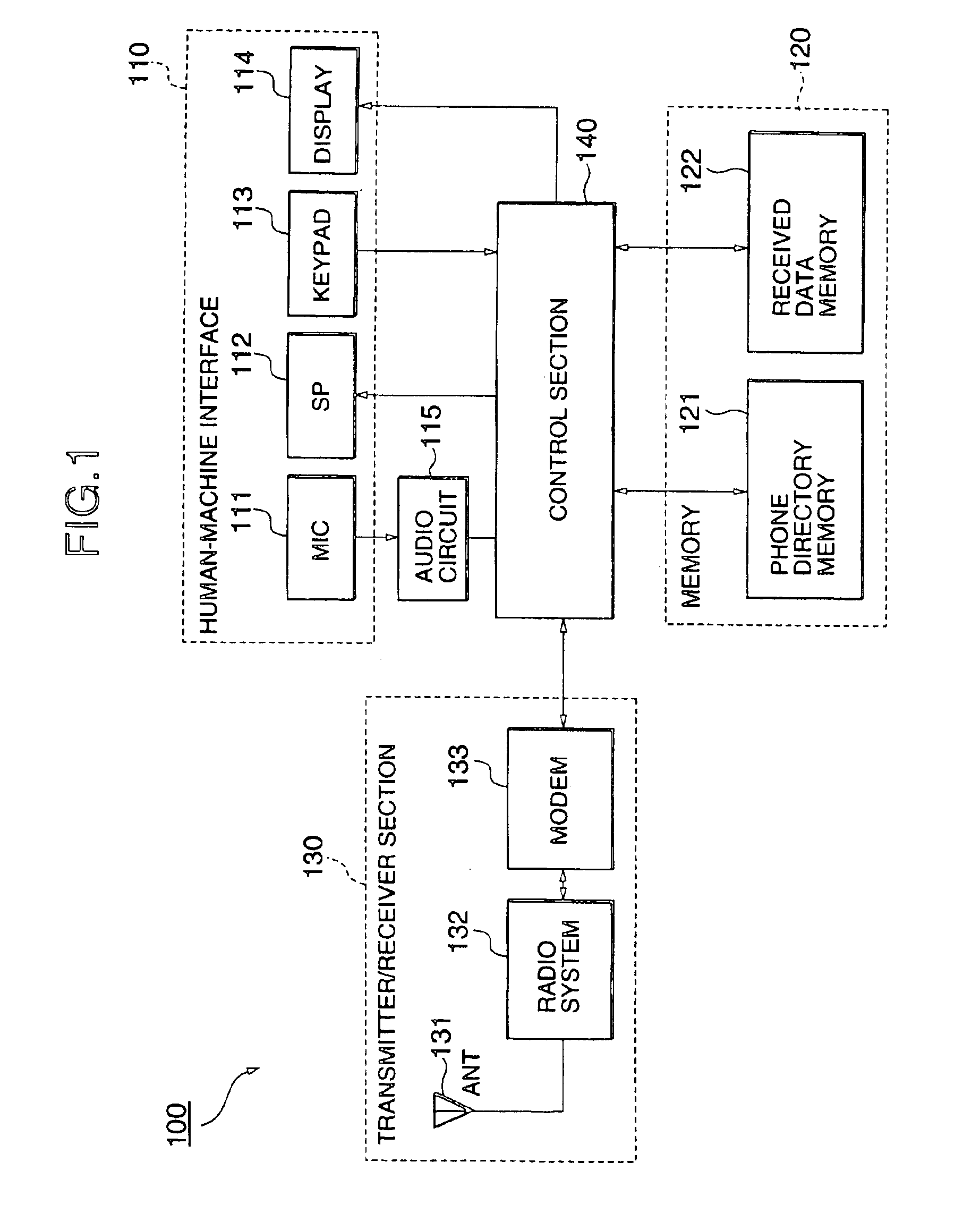 Phone number transmission between telephone devices