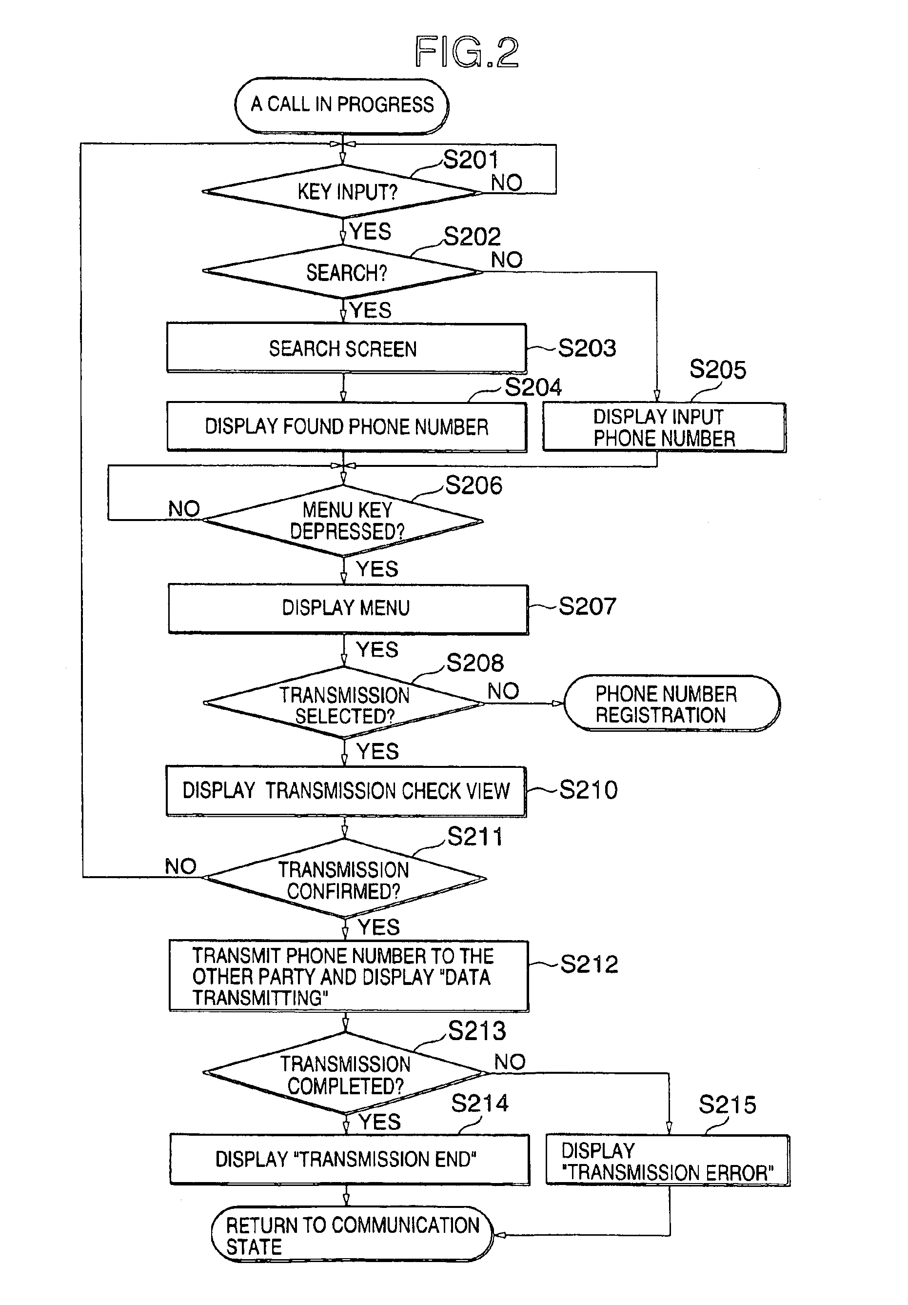 Phone number transmission between telephone devices