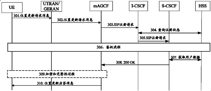 User roaming method and ICS (internet connection sharing) enhanced network