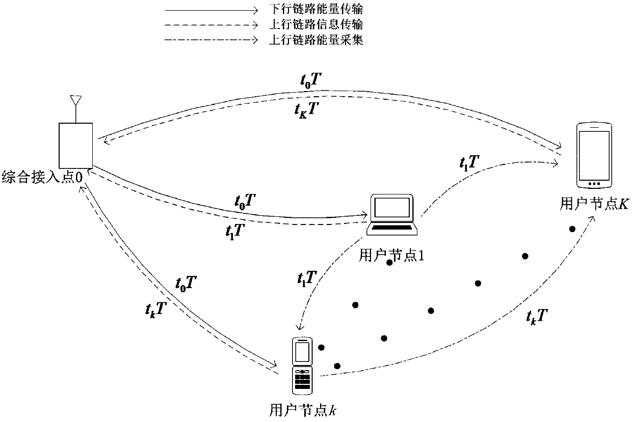 Serial Energy Harvesting Method Based on Energy Minimization