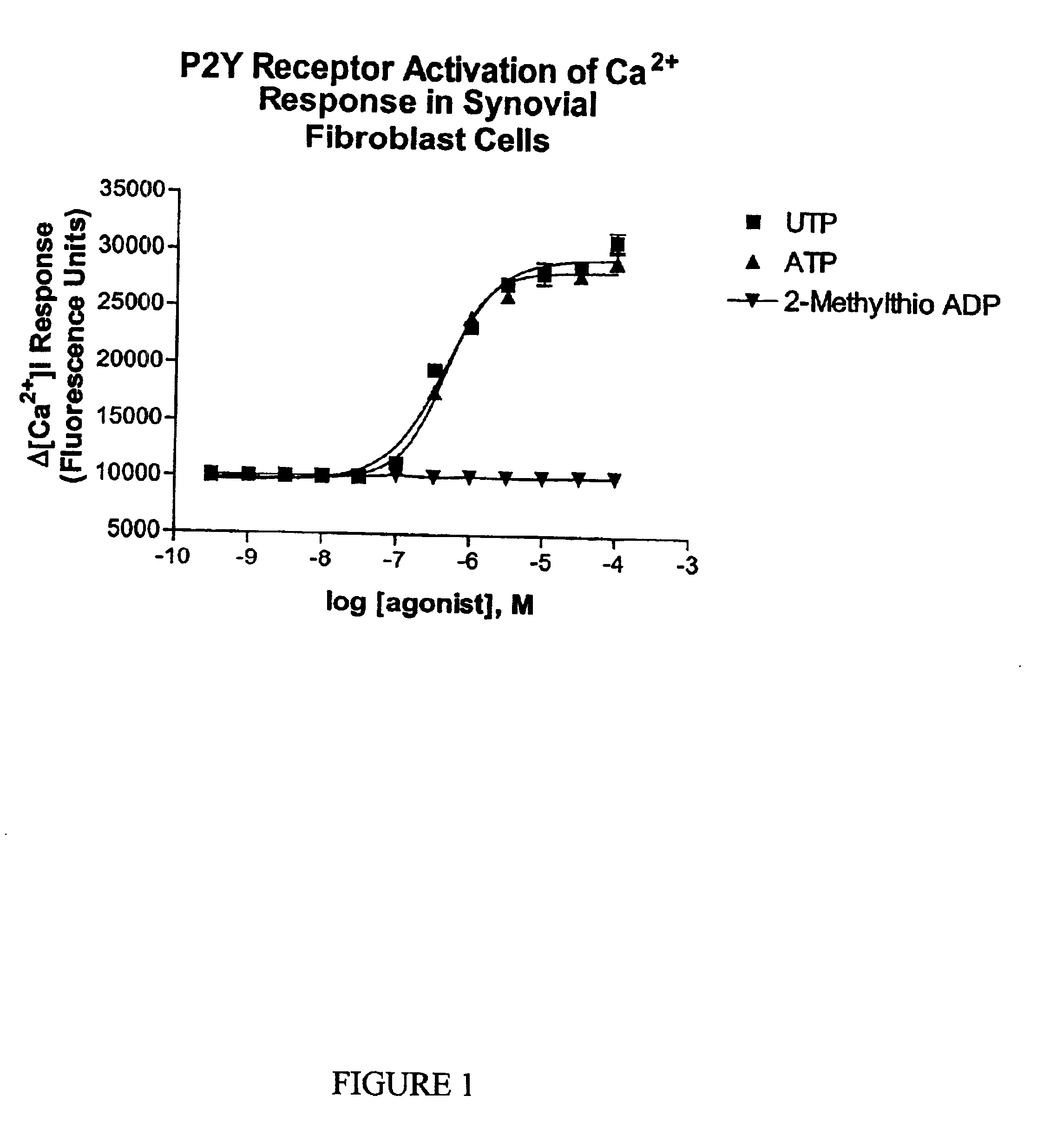 Joint lubrication with P2Y purinergic receptor agonists