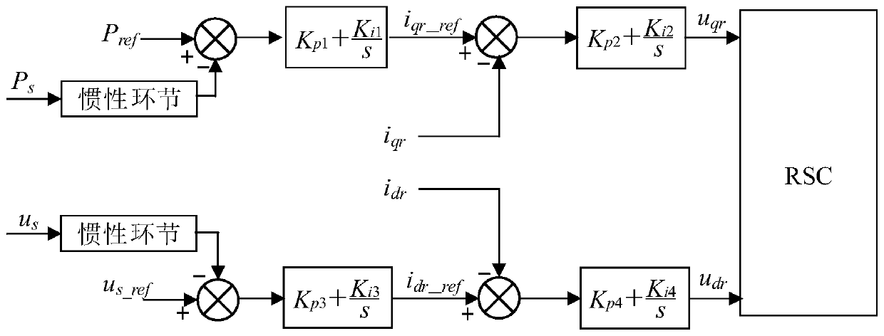 Offshore wind turbine group grid-connected resonance stability discrimination method based on impedance modeling