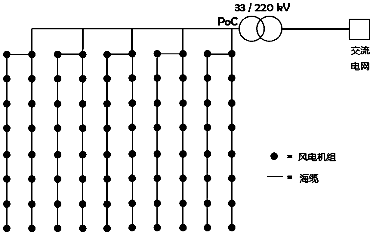 Offshore wind turbine group grid-connected resonance stability discrimination method based on impedance modeling