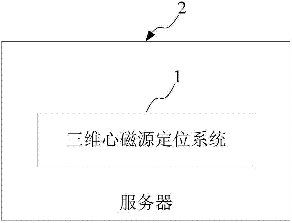 Three-dimensional heart magnetic source positioning method, system and server