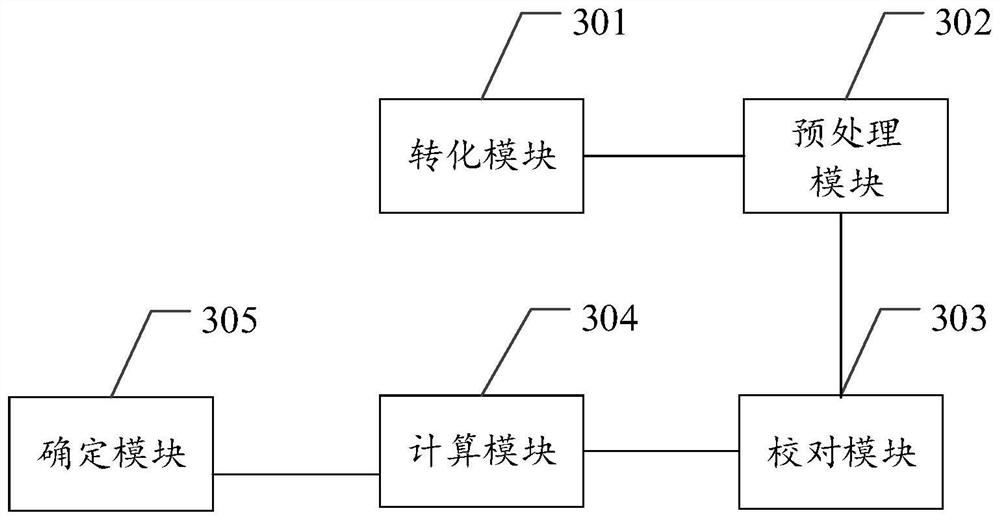 Speech recognition result evaluation method, device and equipment and storage medium