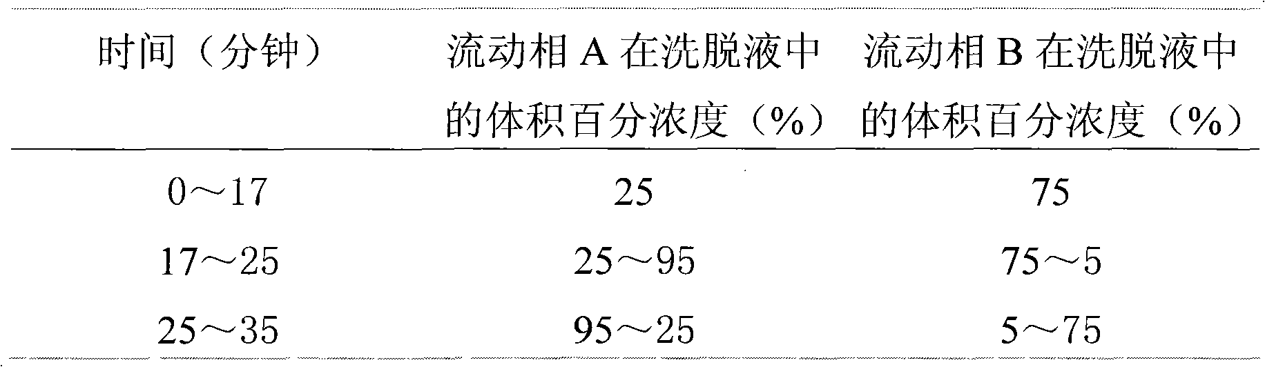 Method for testing content of pinoresinol diglucoside in compound eucommia bark tablet