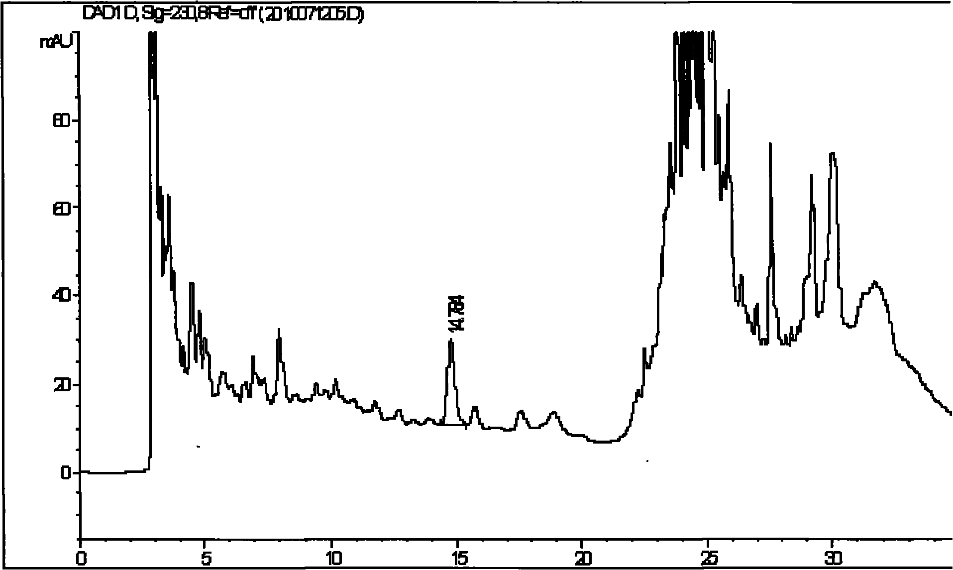 Method for testing content of pinoresinol diglucoside in compound eucommia bark tablet