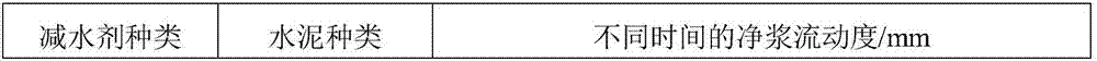 Environmental-friendly high-performance polycarboxylate superplasticizer and synthetic method thereof