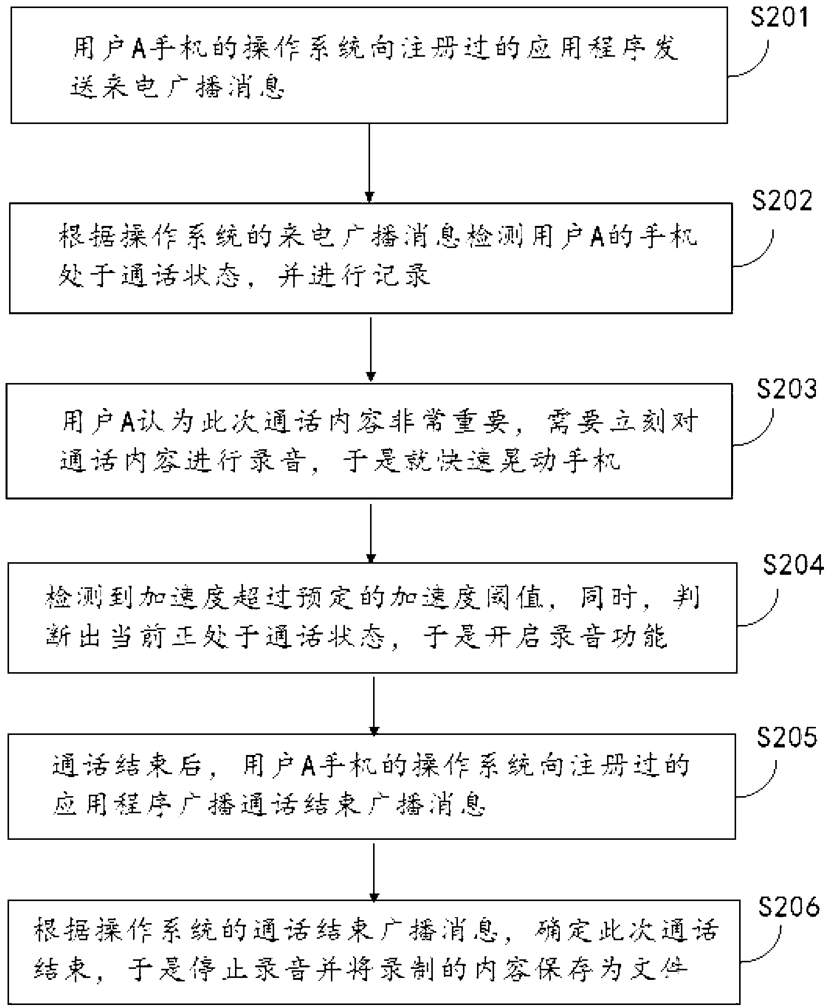 Information recording method and device of mobile terminal