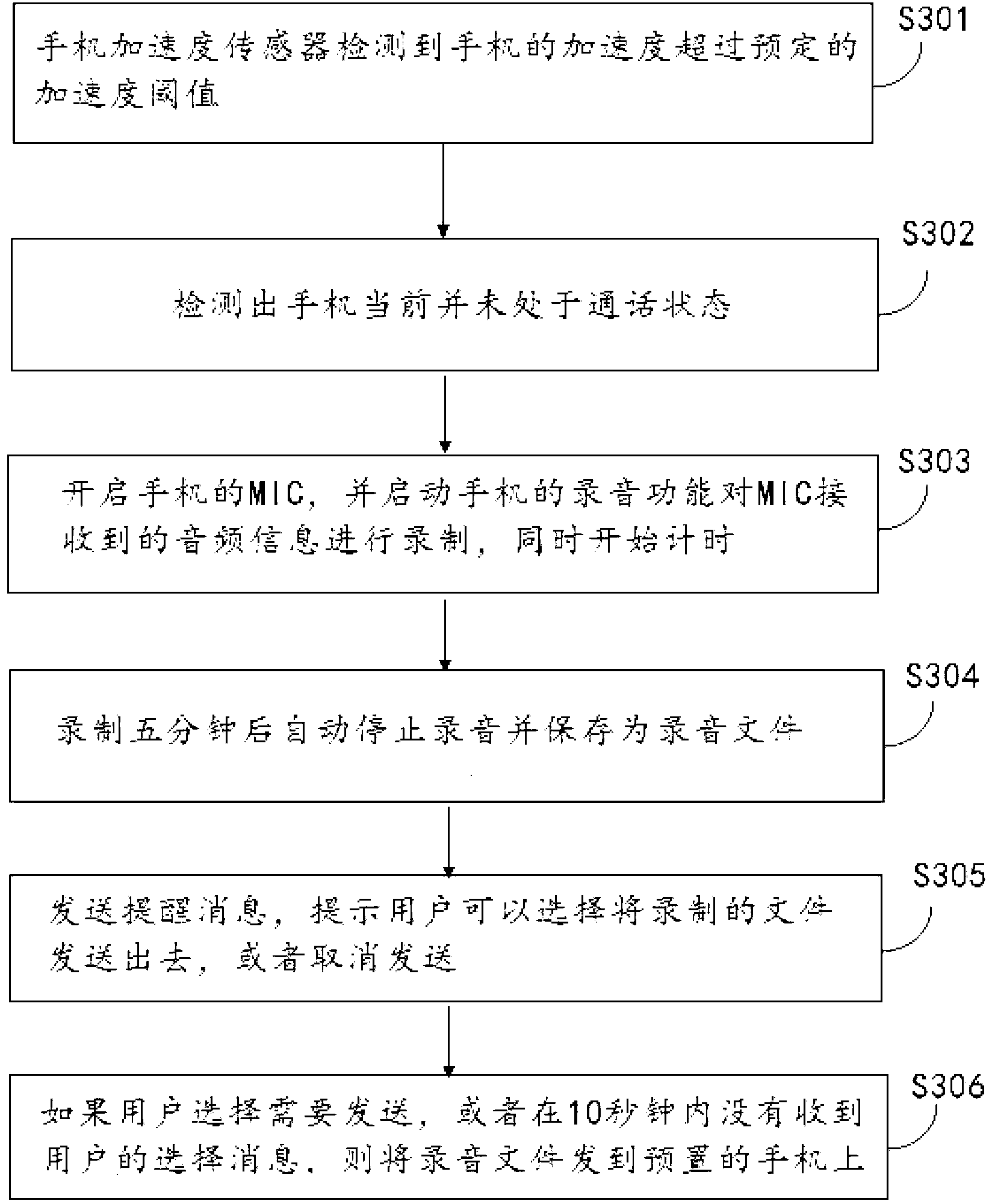 Information recording method and device of mobile terminal