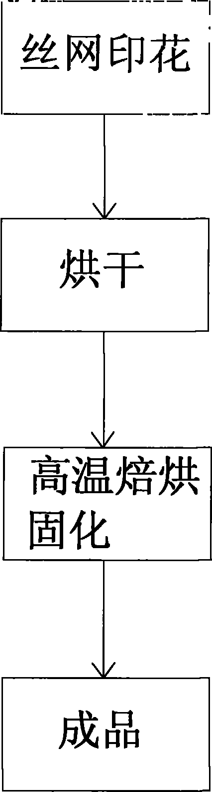 Pearl powder printing paste composition, preparing method thereof and application thereof