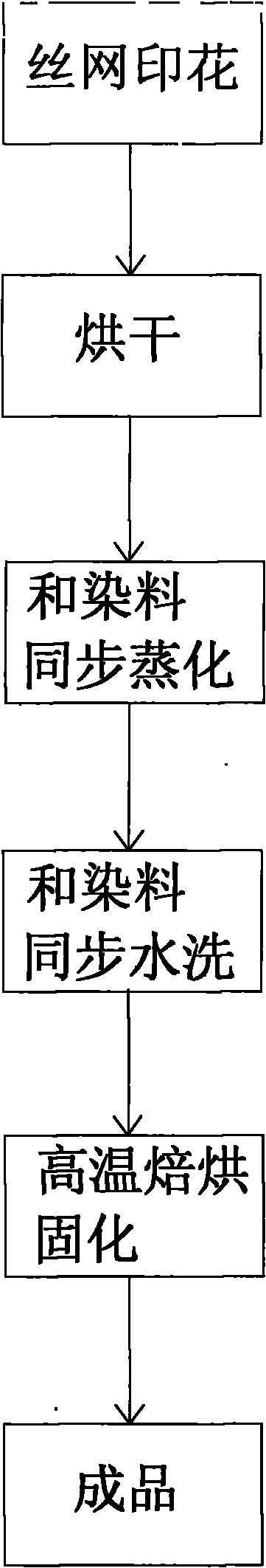 Pearl powder printing paste composition, preparing method thereof and application thereof