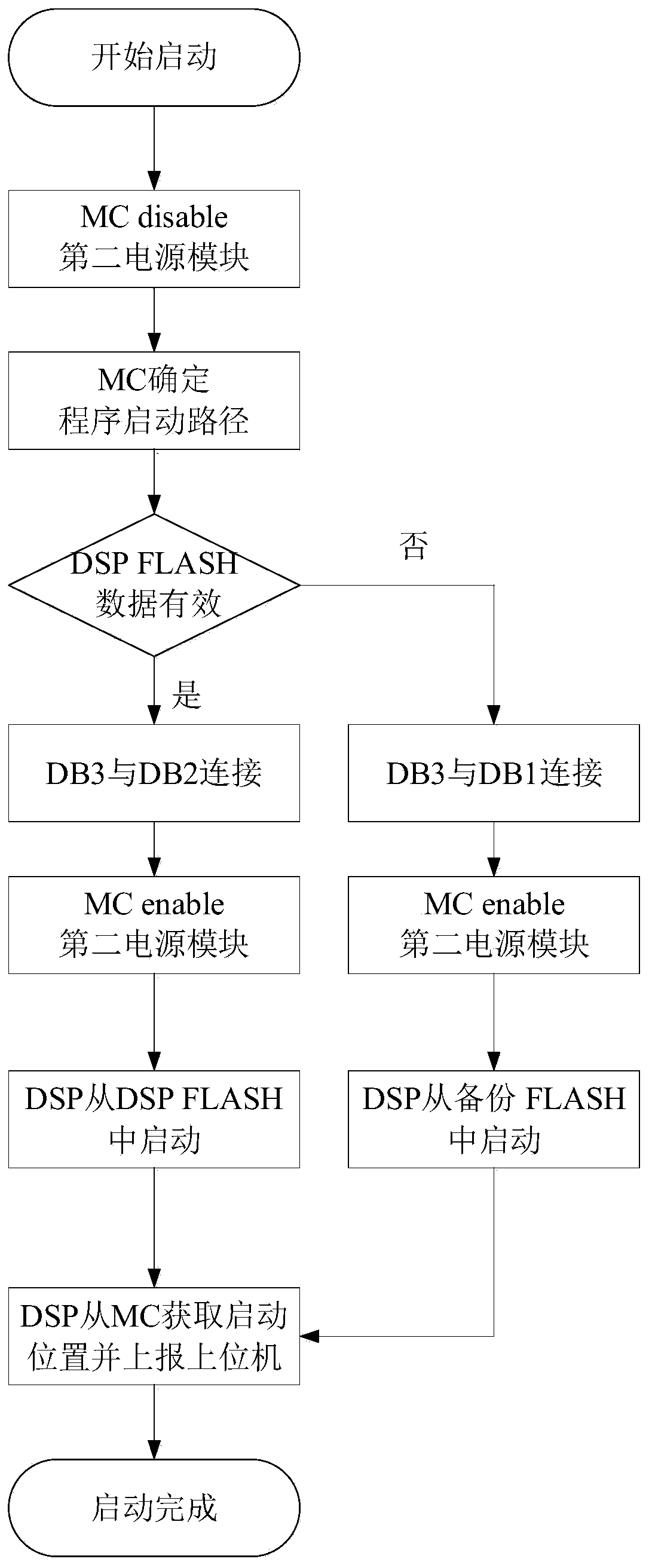 High-reliability embedded software upgrading method and system