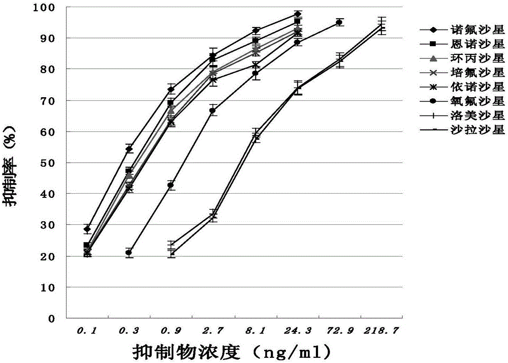 Fluoroquinolone medicine cluster specific immunoaffinity chromatography glue and preparation method thereof