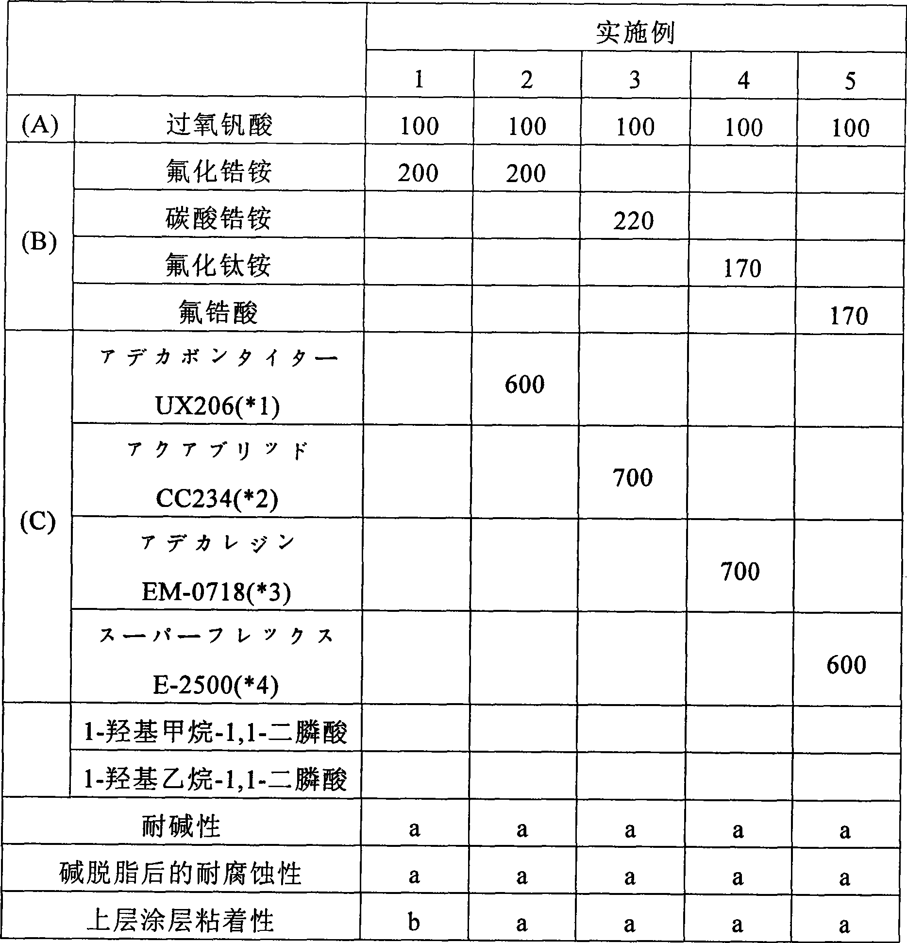 Metal surface treating composition and surface treating metal material with metal surface treating film obtained therefrom