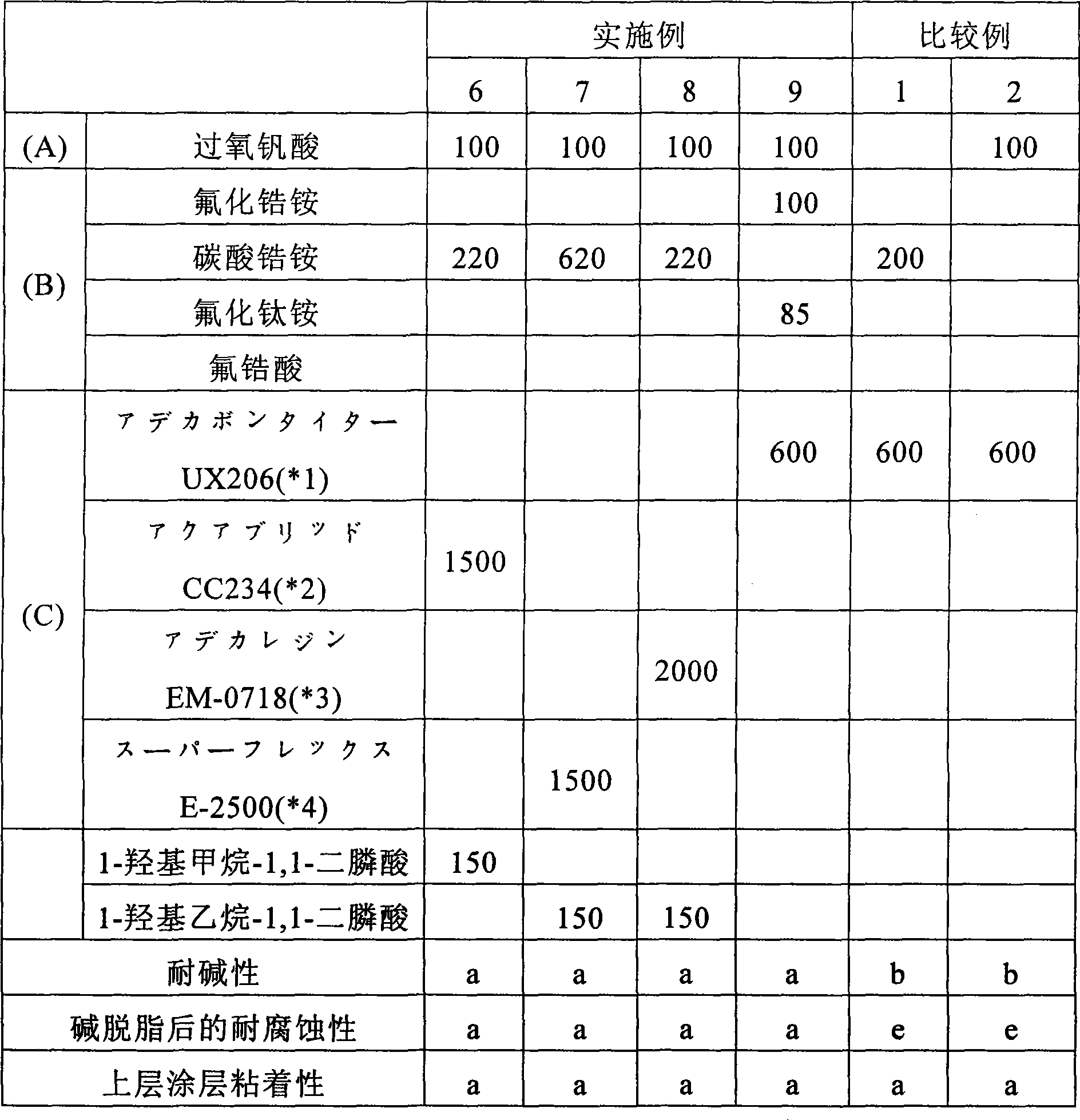 Metal surface treating composition and surface treating metal material with metal surface treating film obtained therefrom