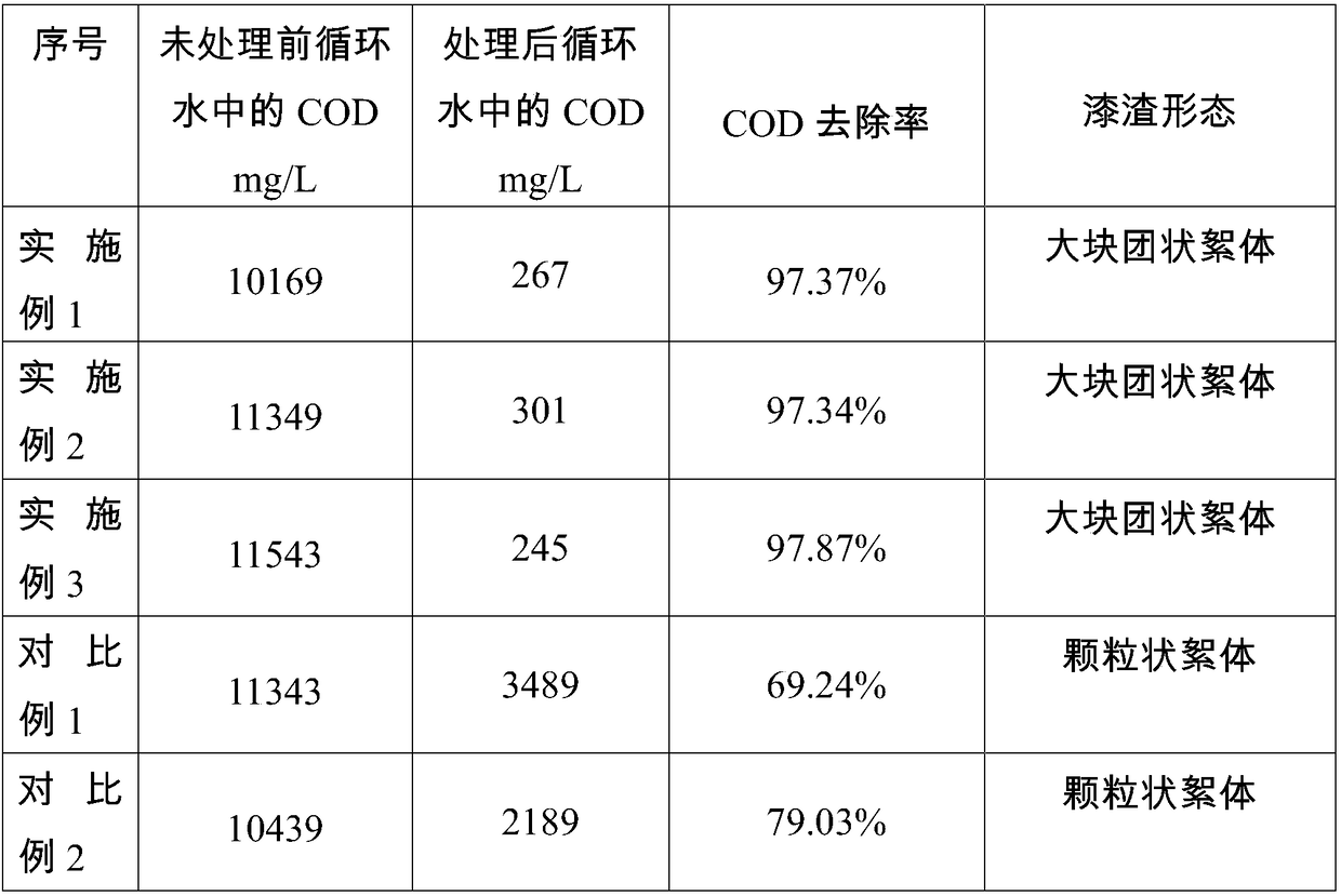 Environment-friendly flocculant suitable for circulating water treatment in painting workshop and its preparation method and application