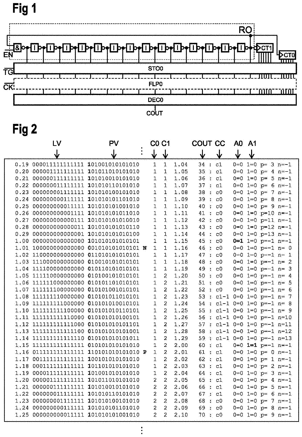 Time-to-digital converter and conversion method