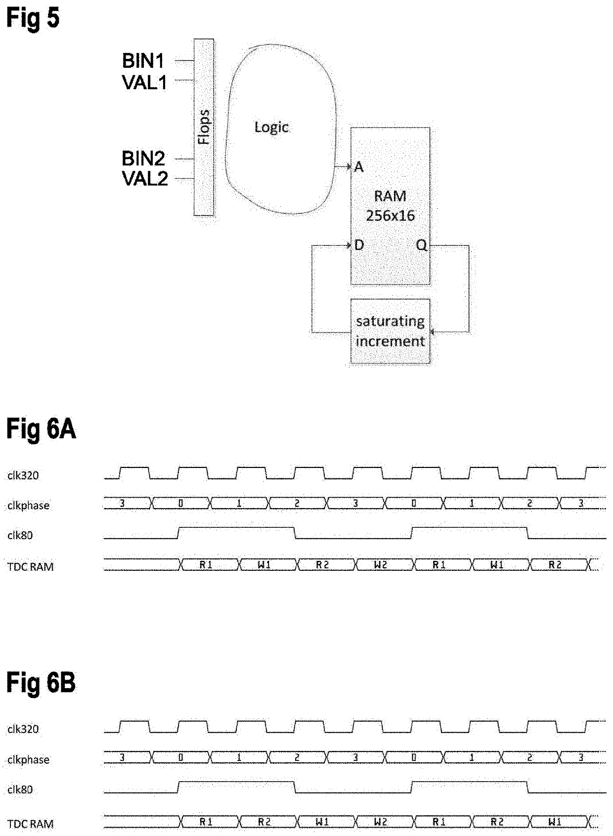 Time-to-digital converter and conversion method