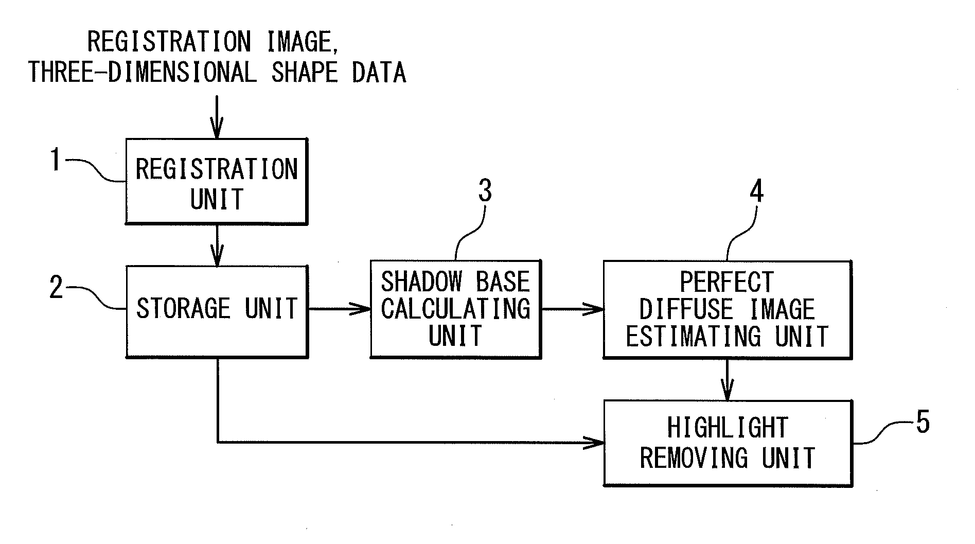 Image processing device, image processing method and image processing program