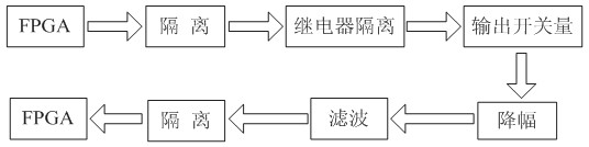 Switching value control method for high-voltage frequency converter and control plug-in thereof