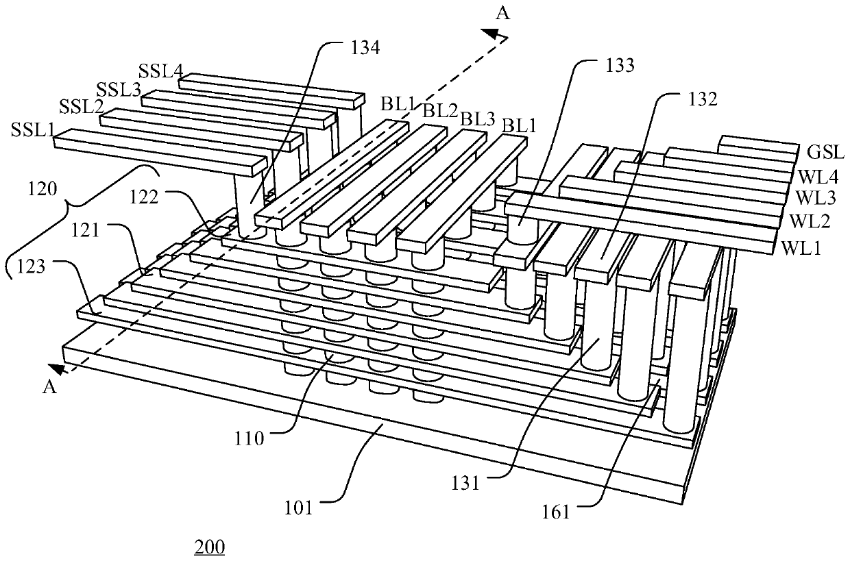 3D memory device and manufacturing method thereof