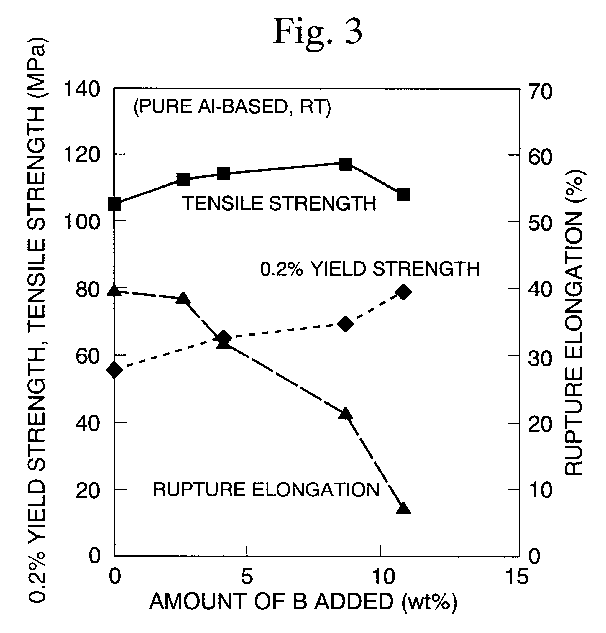 Aluminum composite material having neutron-absorbing ability