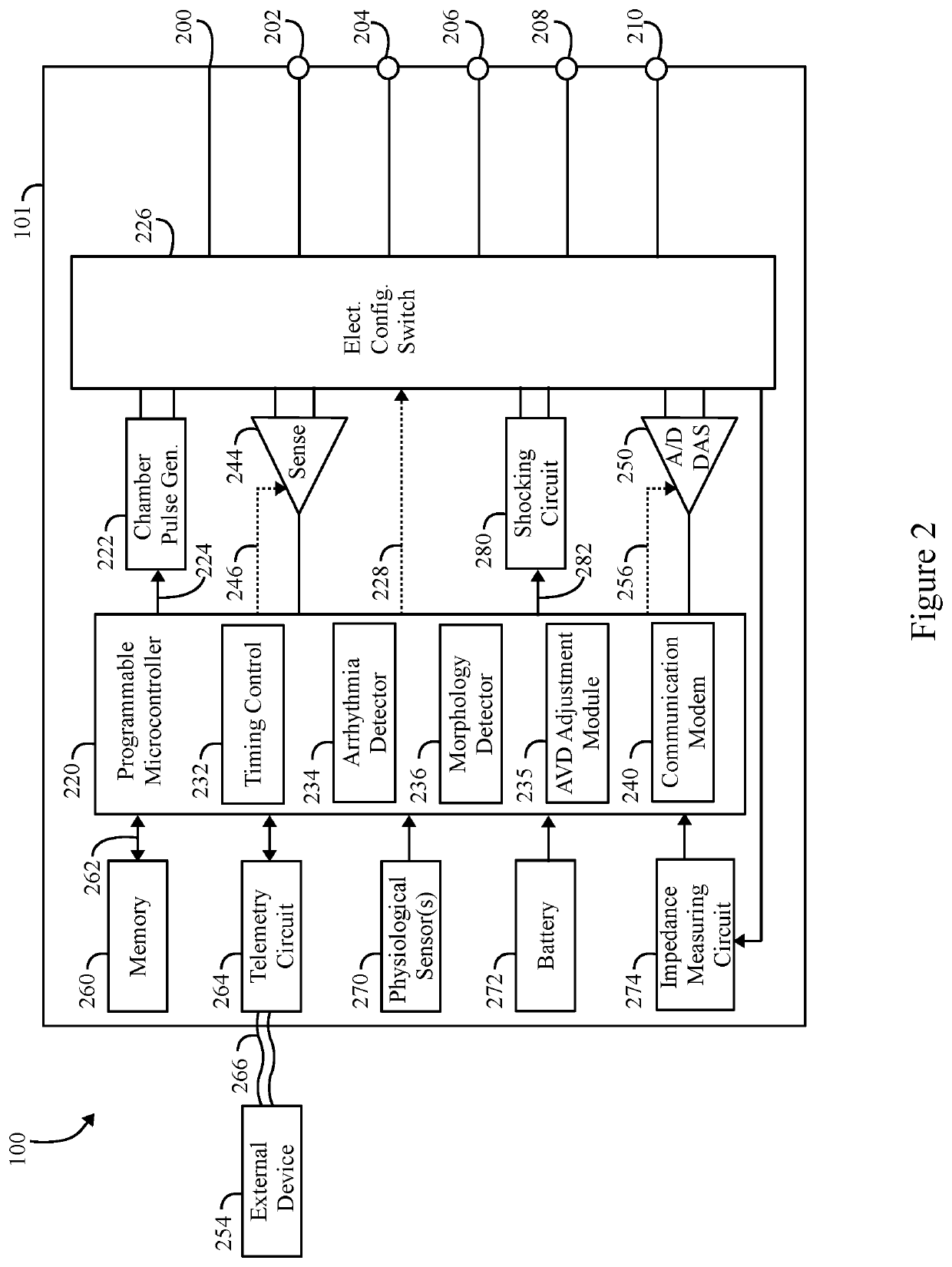 Method and system utilizing a percentage-based atrio-ventricular delay adjustment