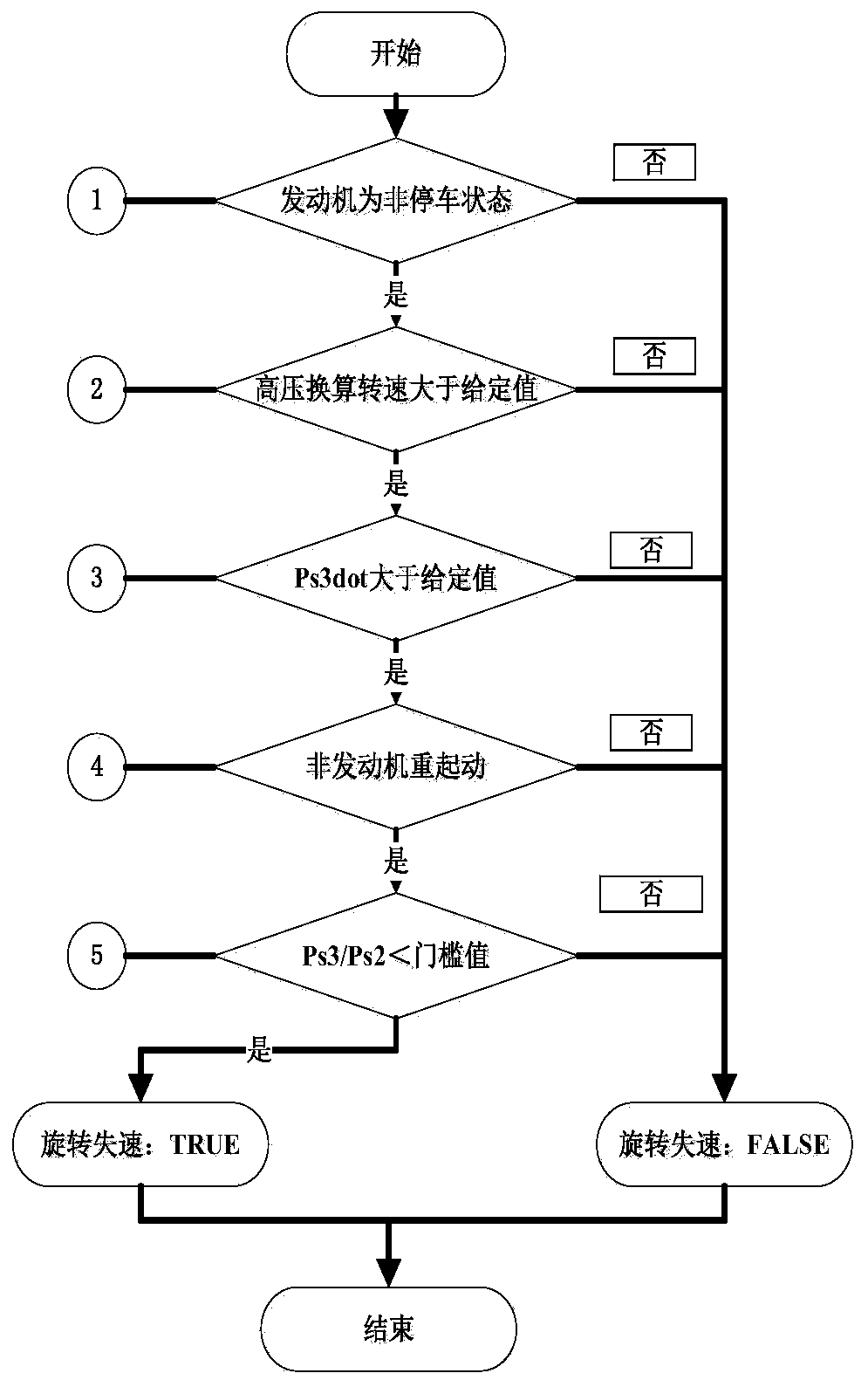 Method and device for judging rotating stall of aero-gas turbine engine