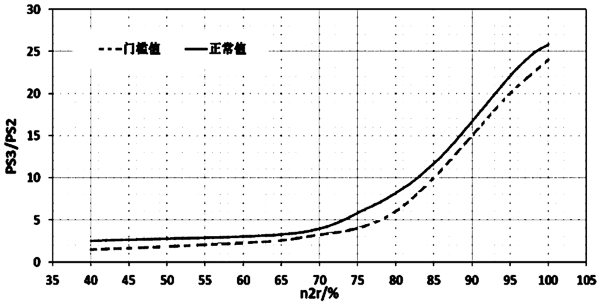 Method and device for judging rotating stall of aero-gas turbine engine