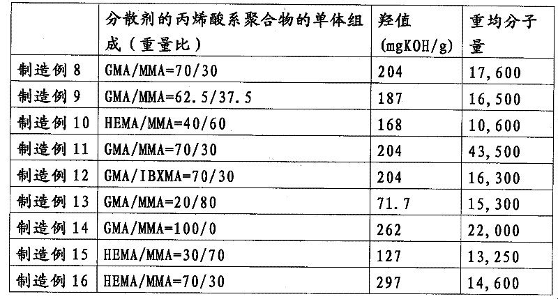 Organic solvent dispersion of conductive polymer/dopant and composition containing the dispersion