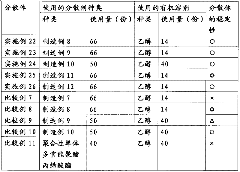 Organic solvent dispersion of conductive polymer/dopant and composition containing the dispersion