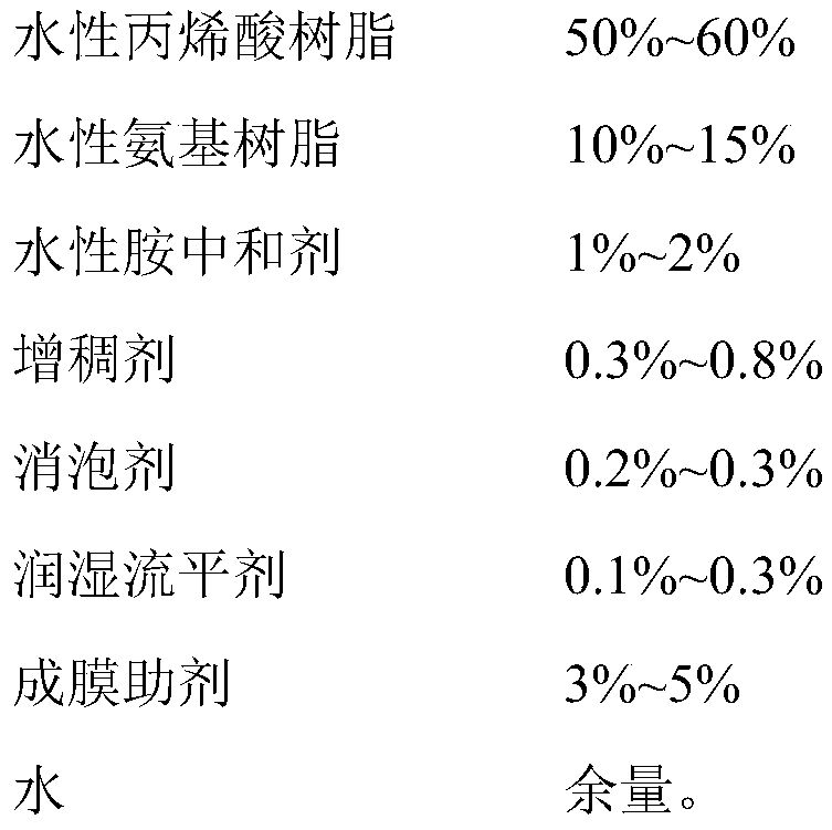 Aqueous baking varnish stainless steel gold oil and preparation method thereof