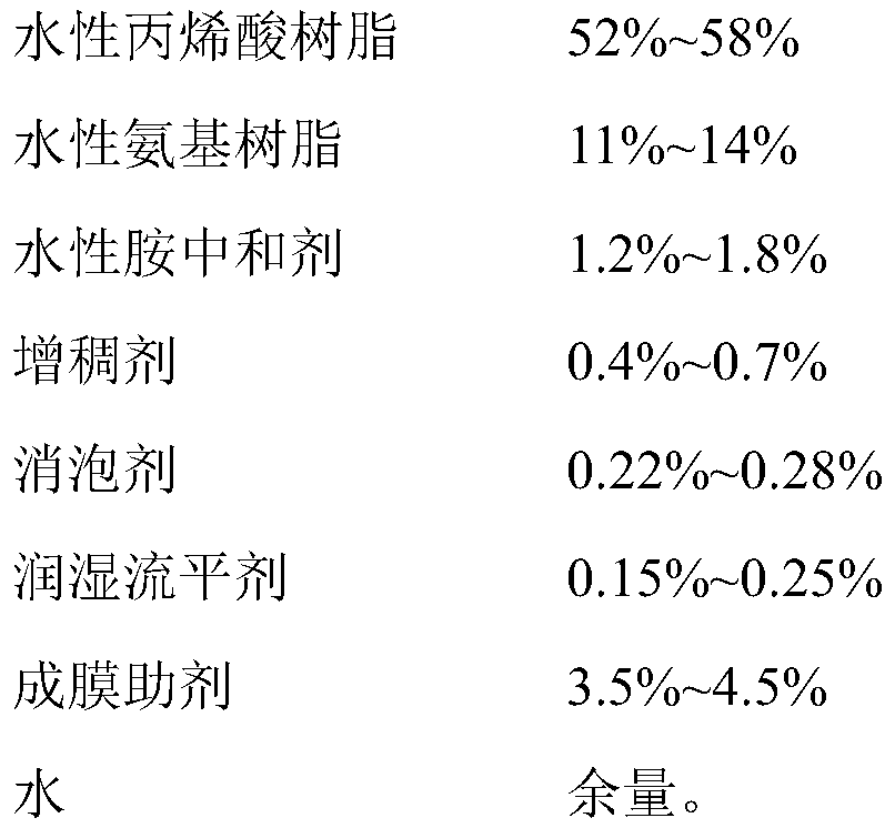 Aqueous baking varnish stainless steel gold oil and preparation method thereof