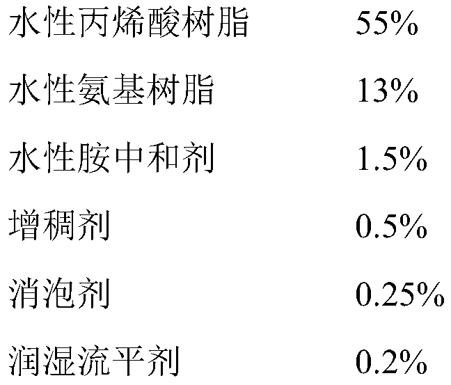 Aqueous baking varnish stainless steel gold oil and preparation method thereof