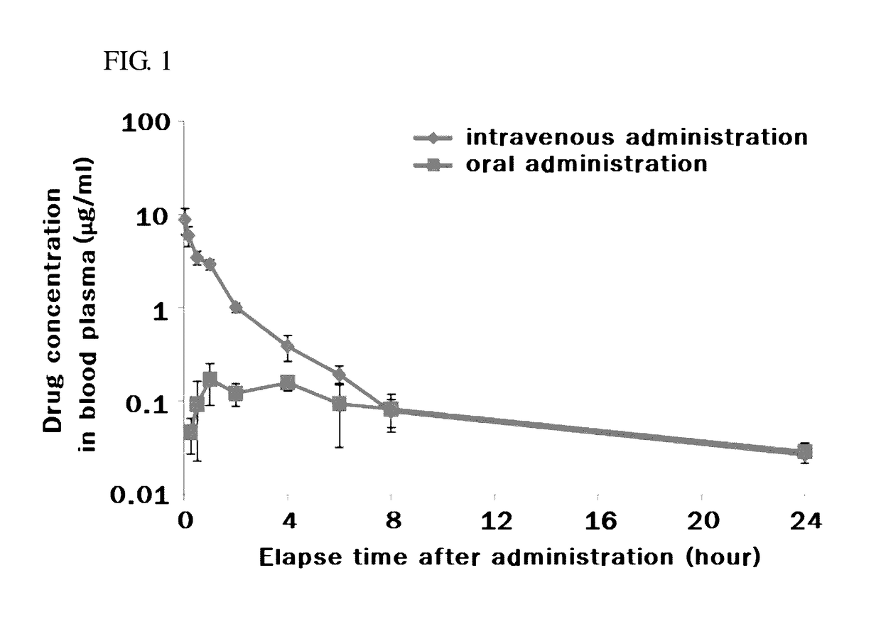 Benzidine derivative, method for preparing same, and pharmaceutical composition containing benzidine derivative for treating liver disease caused by hepatitis C virus