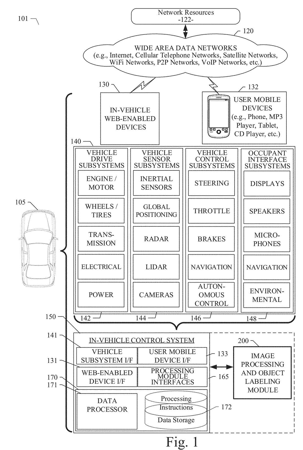 System and method for actively selecting and labeling images for semantic segmentation