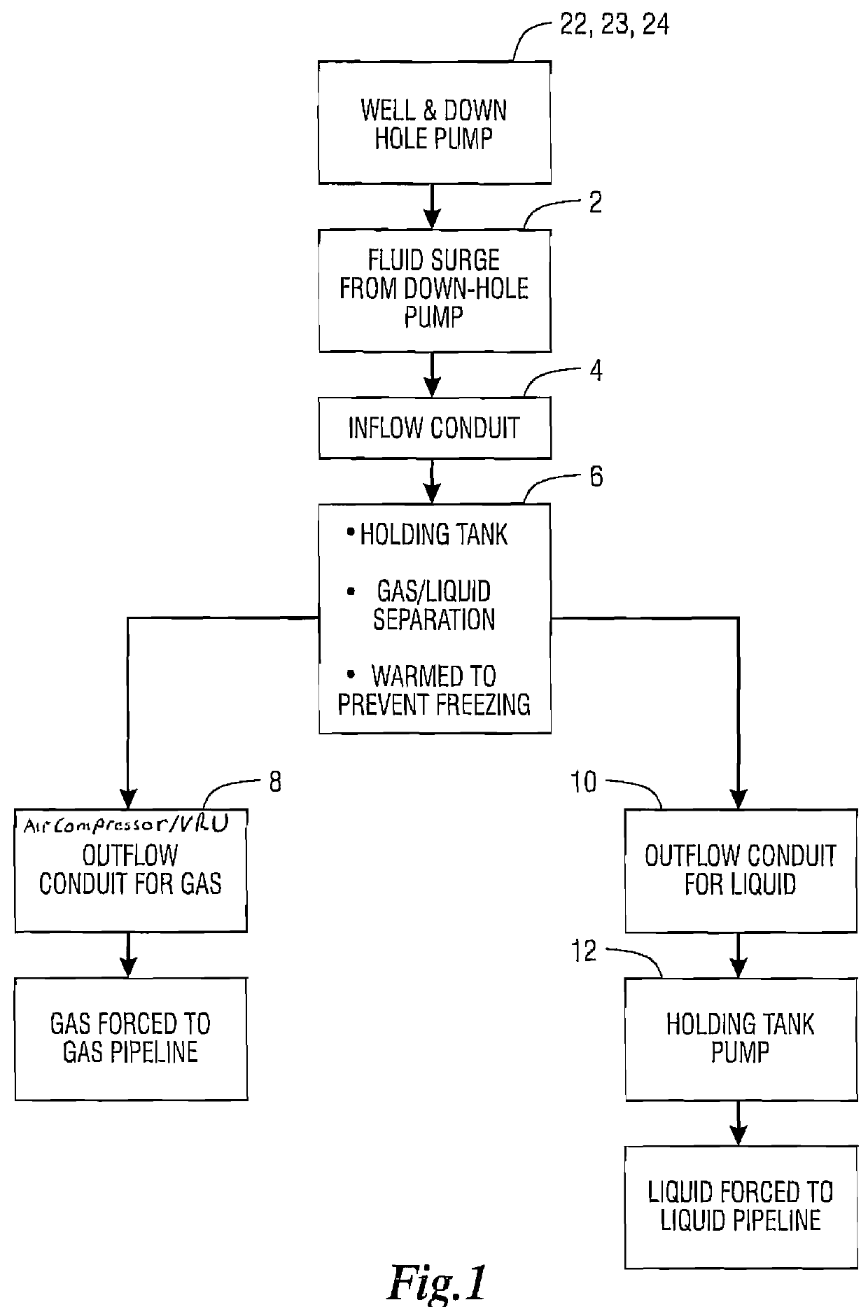 Methods and apparatus for removing liquid from a gas producing well