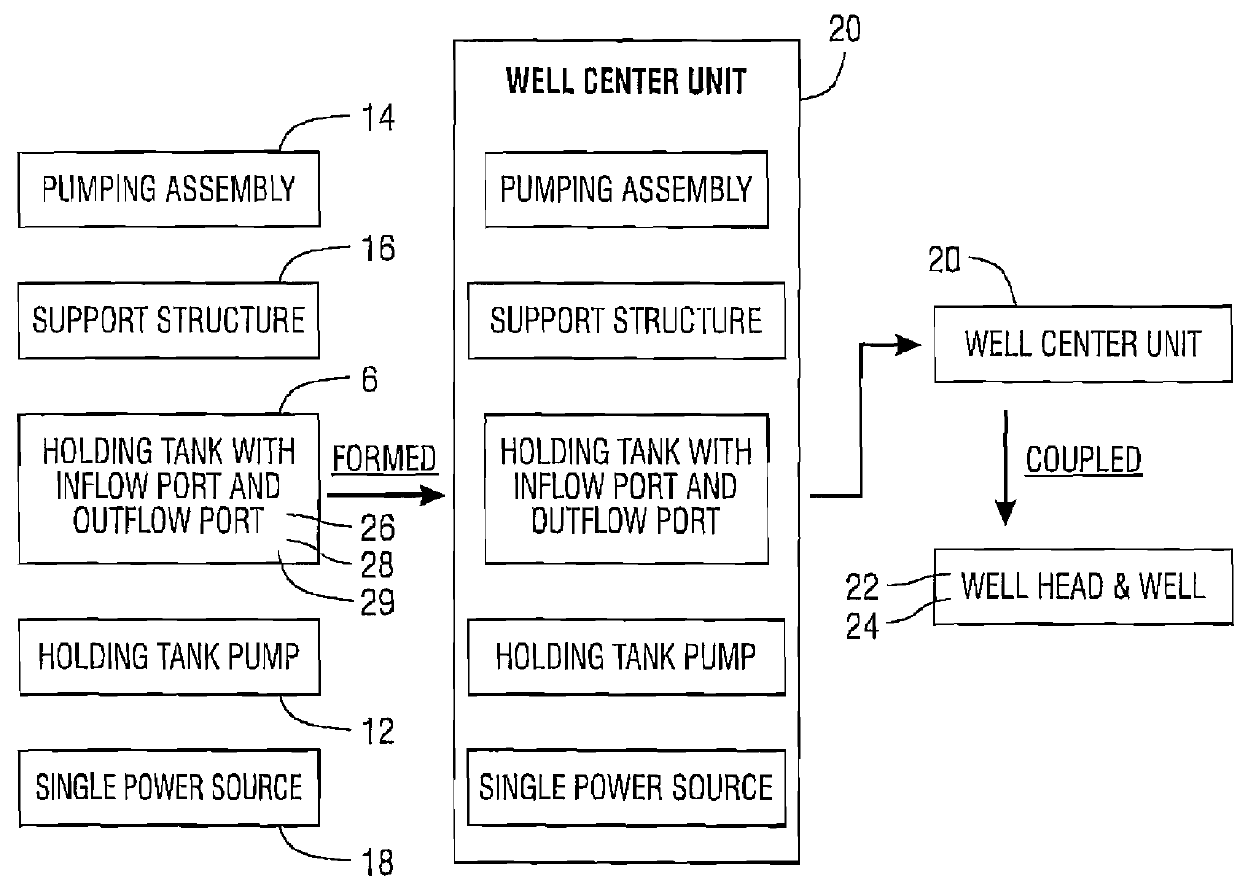 Methods and apparatus for removing liquid from a gas producing well