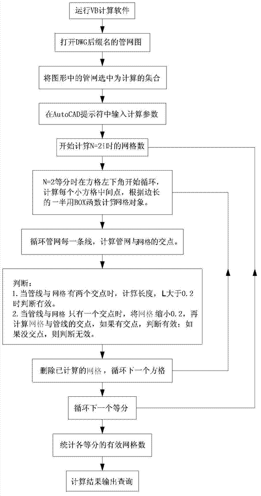 Water supply pipe network planning evaluating method on basis of species distribution