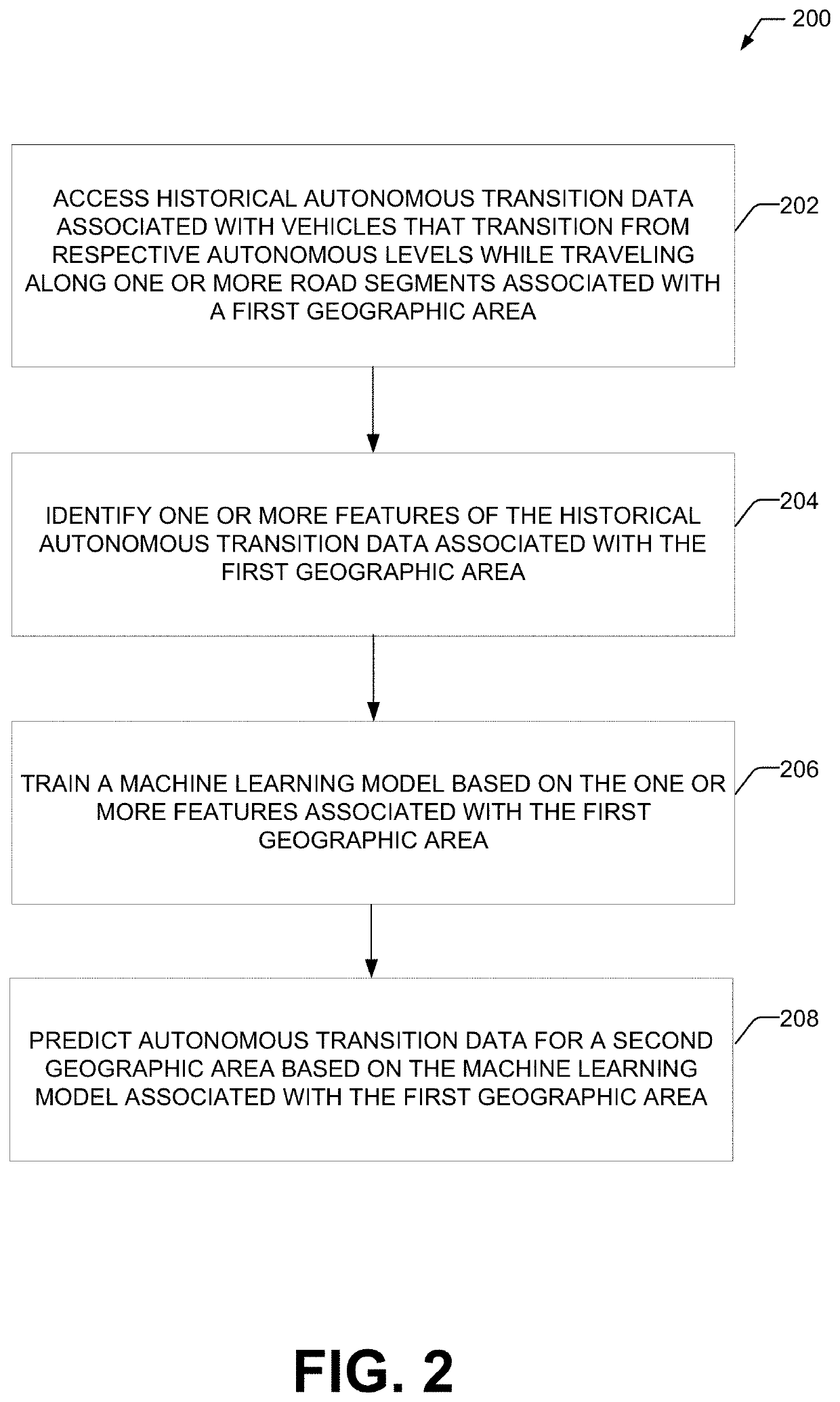 Method, apparatus, and computer program product for predicting autonomous transition regions using historical information