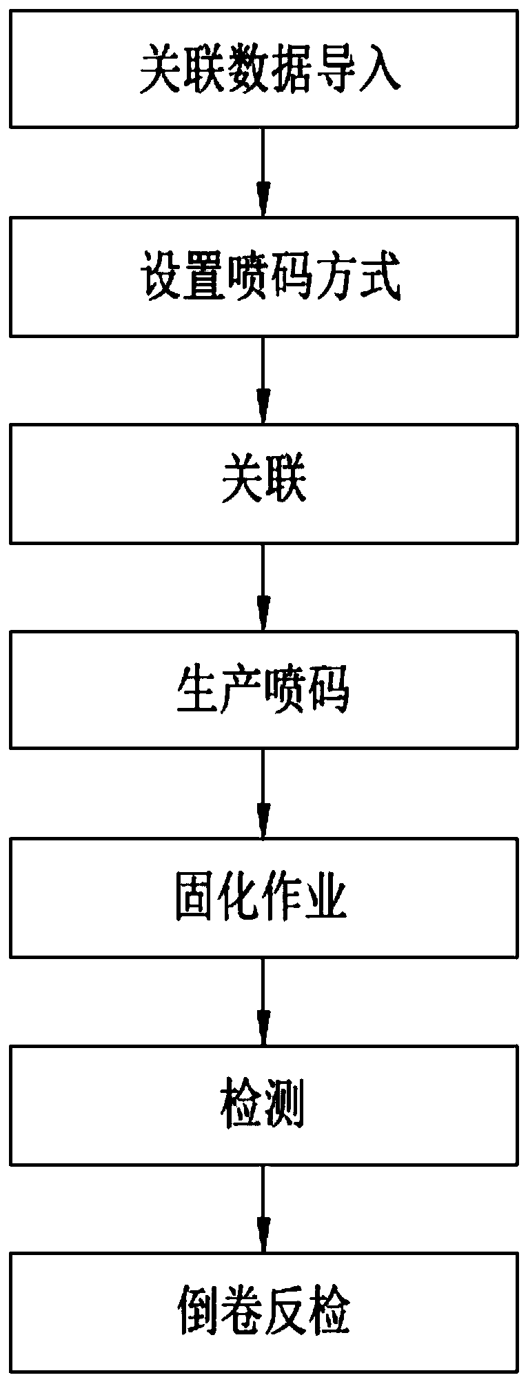 A multifunctional double-sided coding device and its application method