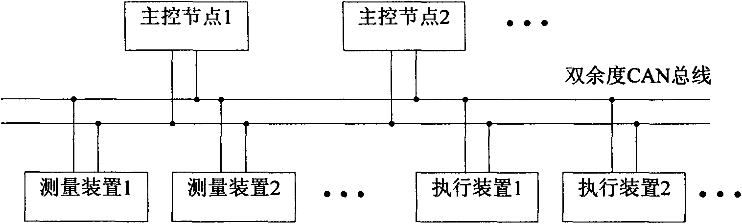 Network control method of dual-redundancy CAN bus